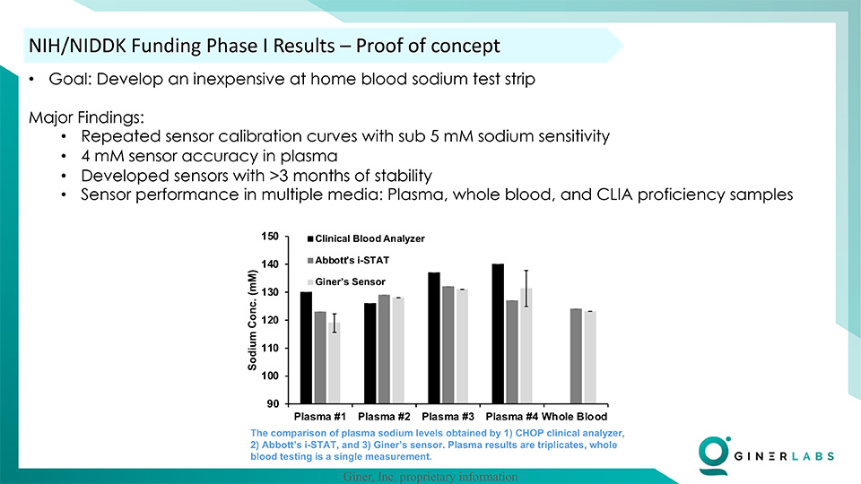 Summary of sodium meter phase one findings