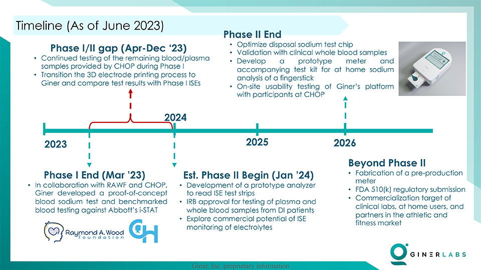 Project Timeline