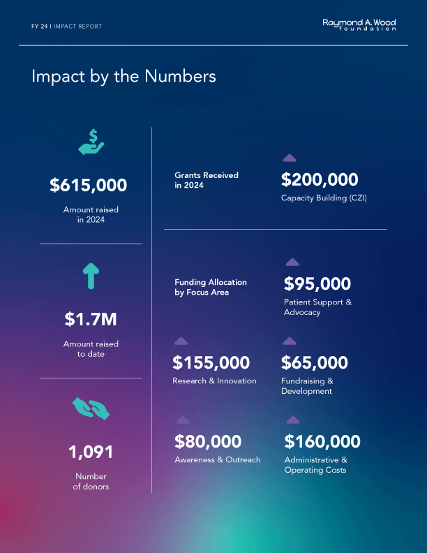 Impact by the numbers